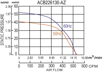 Centrifugal Fan, SYMBANG, ACB226130-AZ, 110/220V, Steel - detail 6