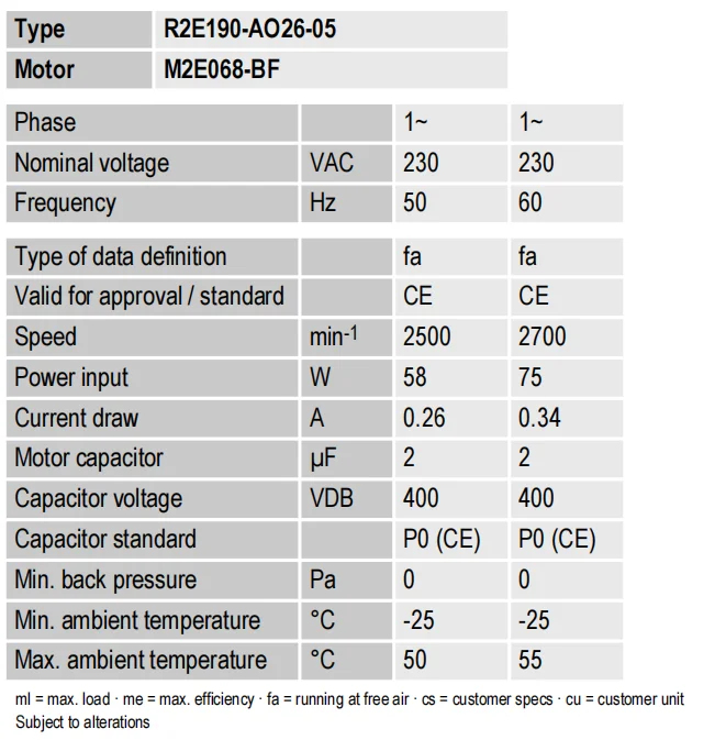 Ball Bearing, R2E190-AO26-05, 230V, 190x71mm, 50/60HZ - detail 16