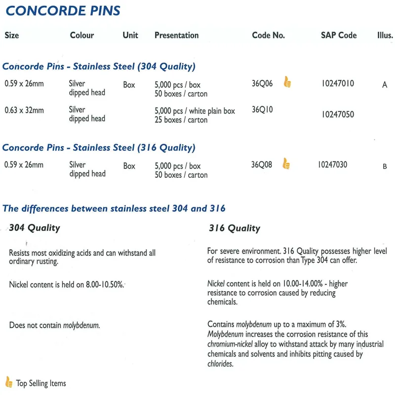 concorde pins