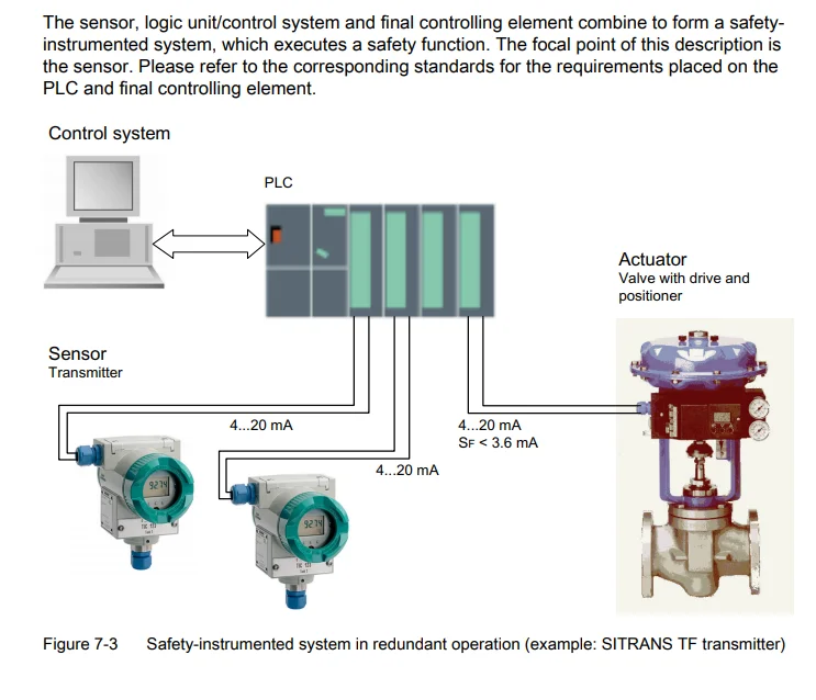 Siemens Temperature Transmitters Sitrans Tf Hart Ng Ng Buy