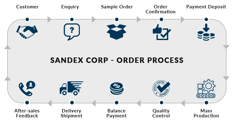 OEM-Process.jpg