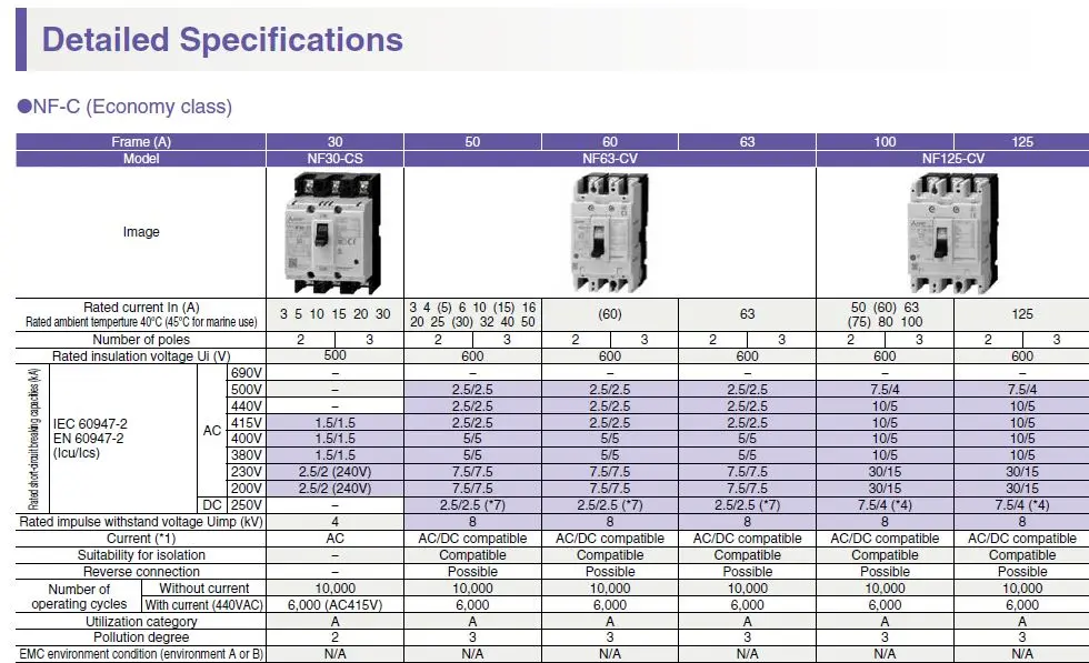 Nf 30cs 2p 30a 500vac Mitsubishi Mccb Series Buy Nf Series 2p 30