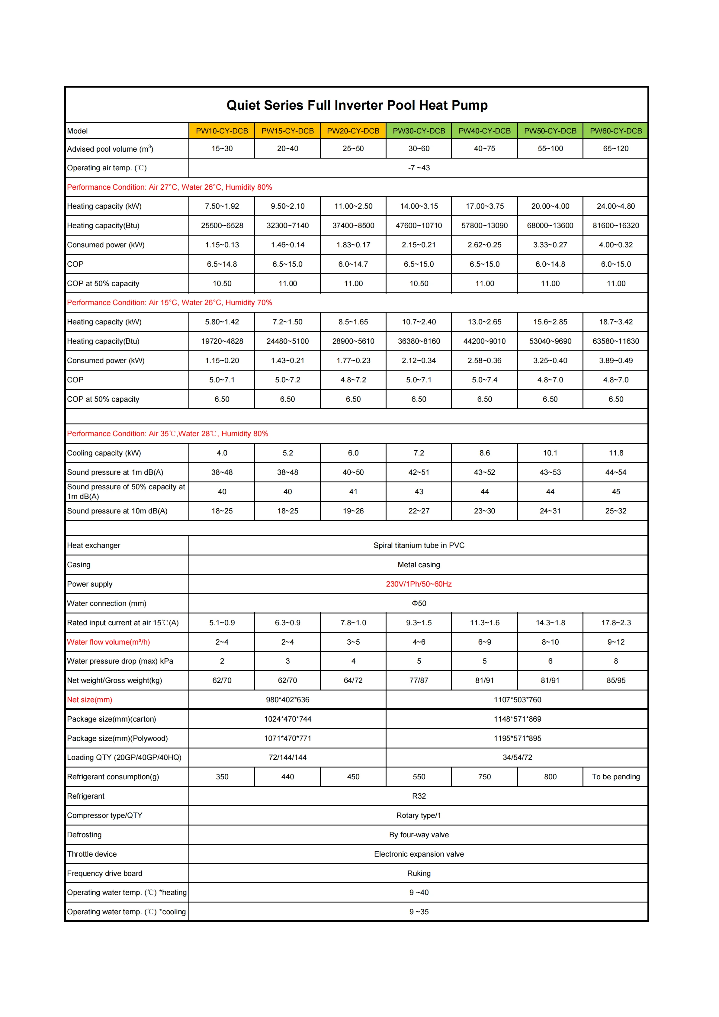 Water Pool Heater, 140000, Electric, Galvanized Sheet - detail 16
