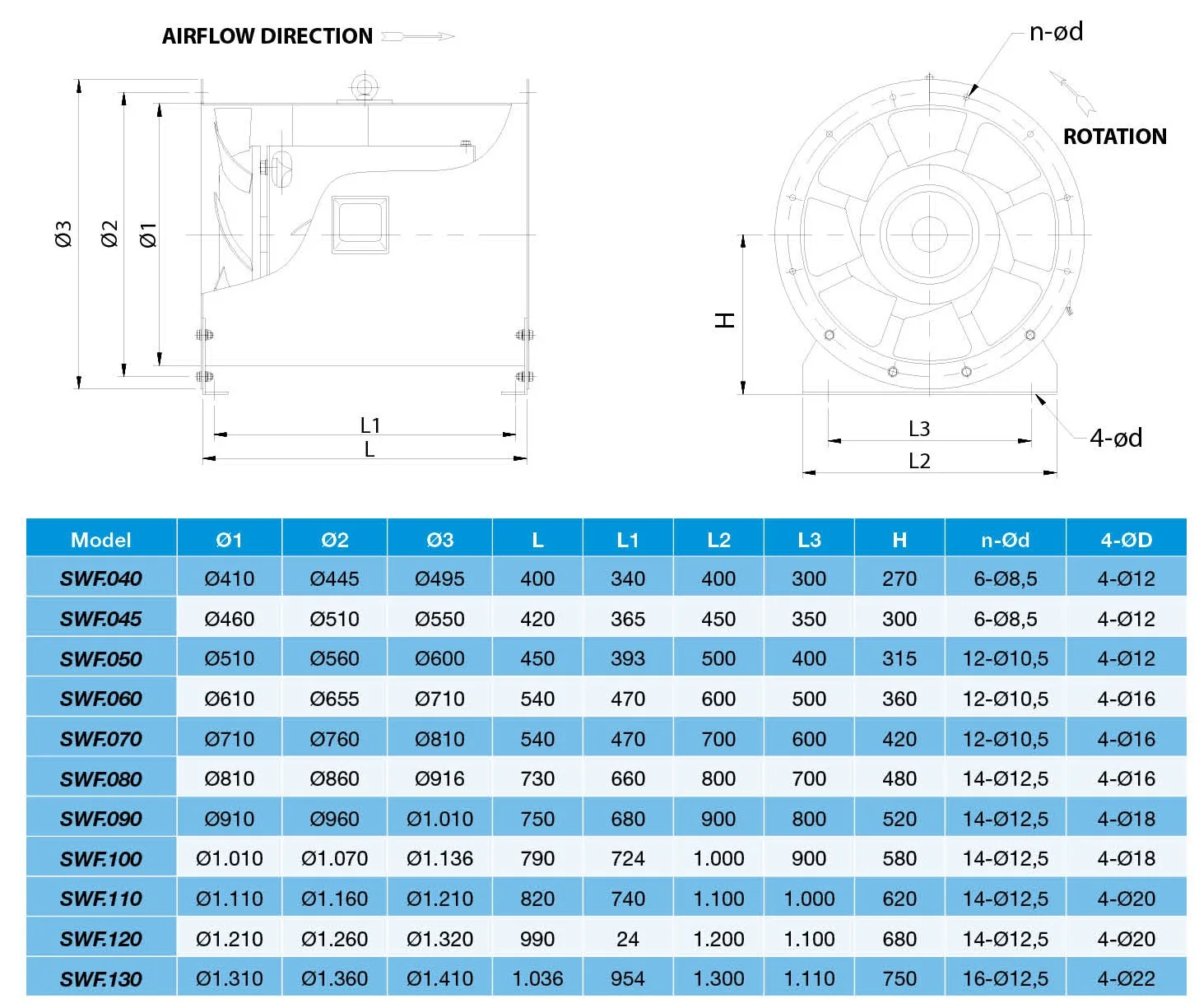 High Pressure Axial Fan, SWF, DUCT, MOUNTED, MIXED-FLOW - detail 16