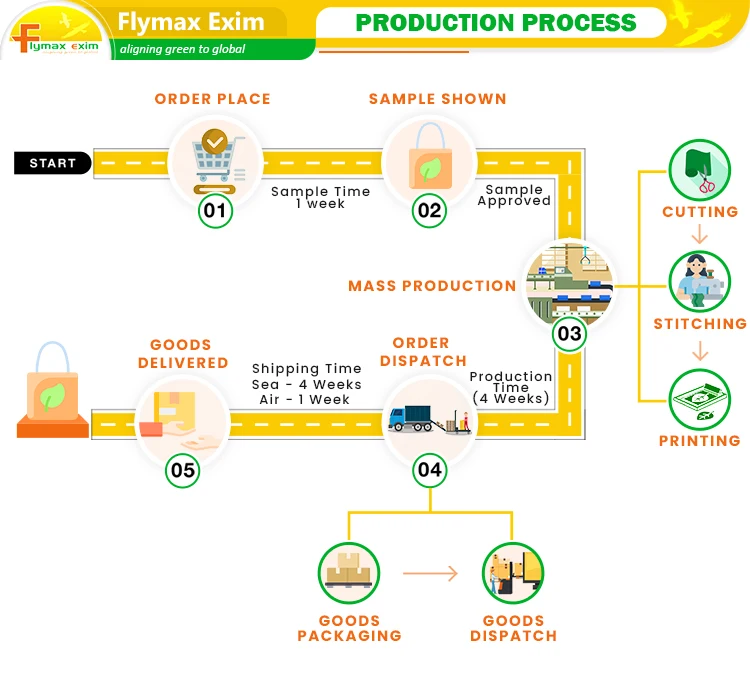 Production-Process.jpg