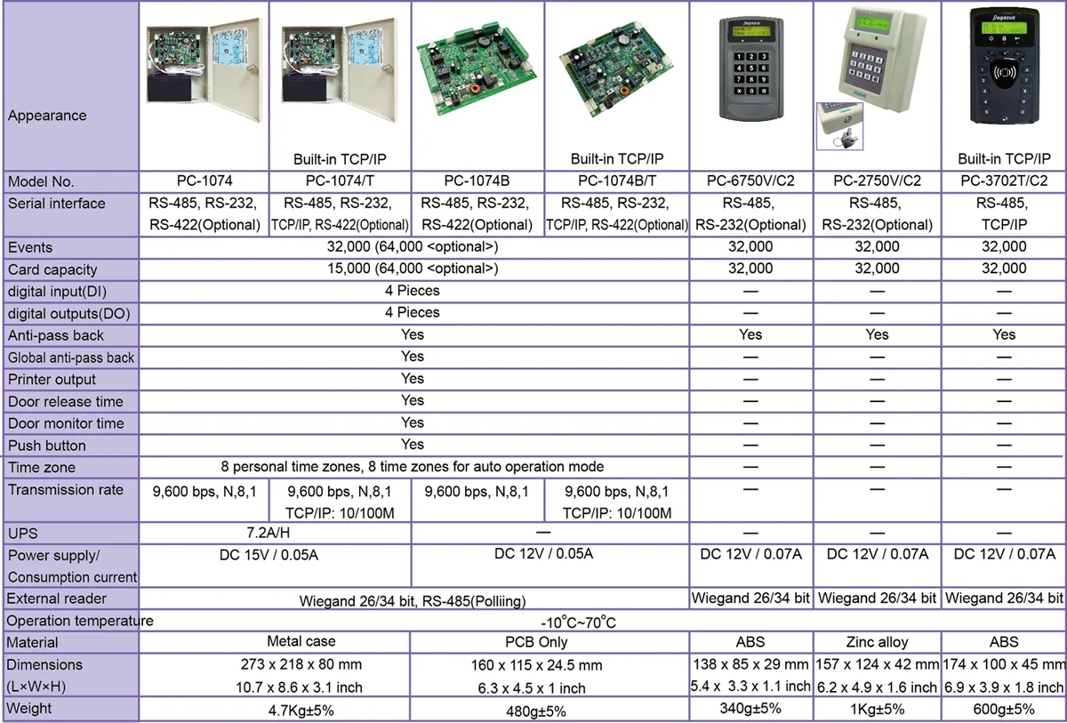 Specifications-for-PC-1074.png