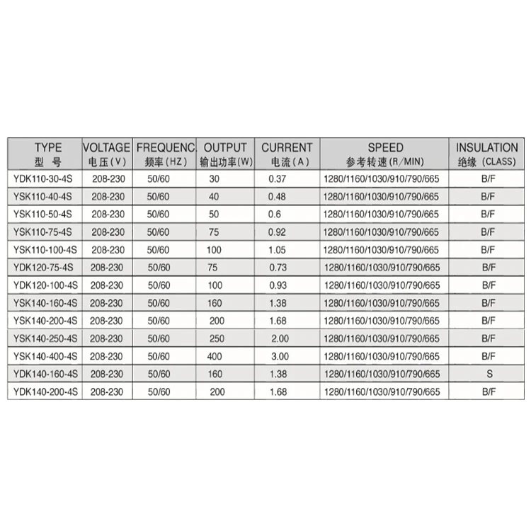 Cross Flow Fan, YSK-200-4, Electric, PPFMA001 - detail 14