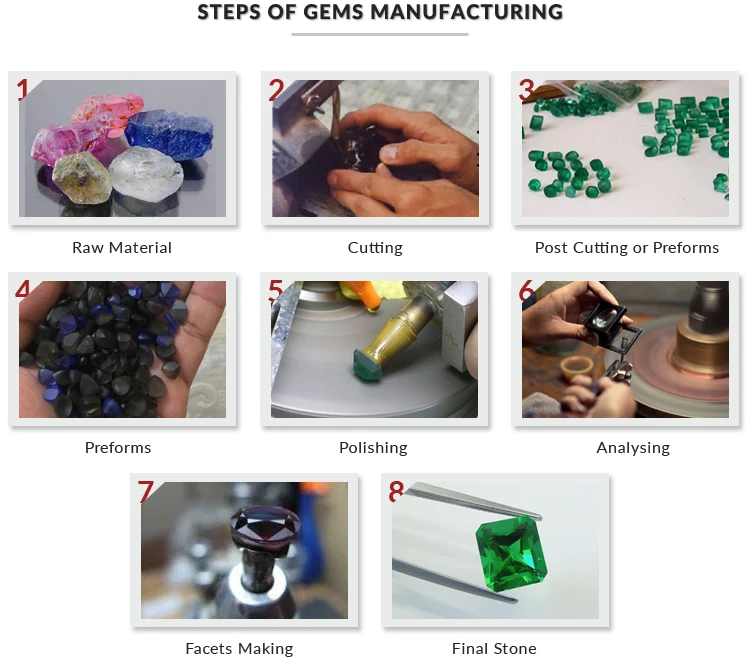 Gems-Manufacturing.jpg