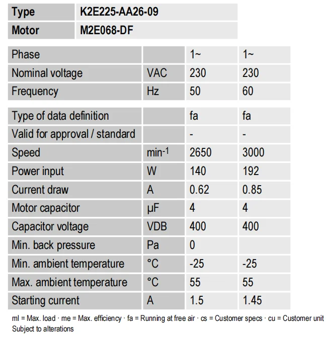 Ball Bearing, K2E225-AA26-09, 140W, 0.62A, 225mm - detail 16