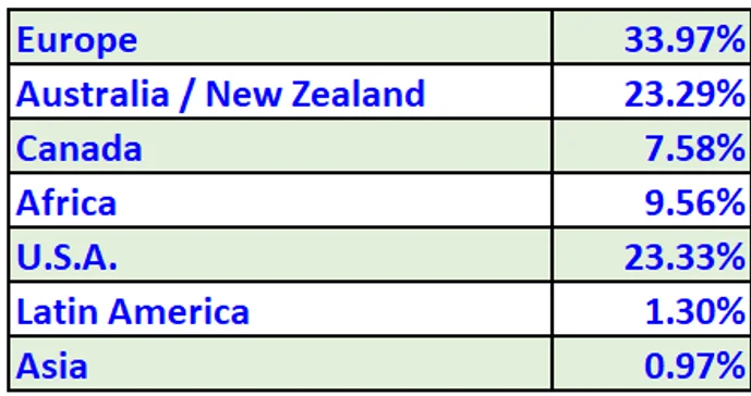 sales & market share.png