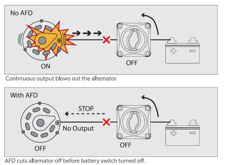 Iso8846 Ignition Protected 275a Battery Switch Protection Mini Main