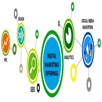 Internet Digital Marketing
