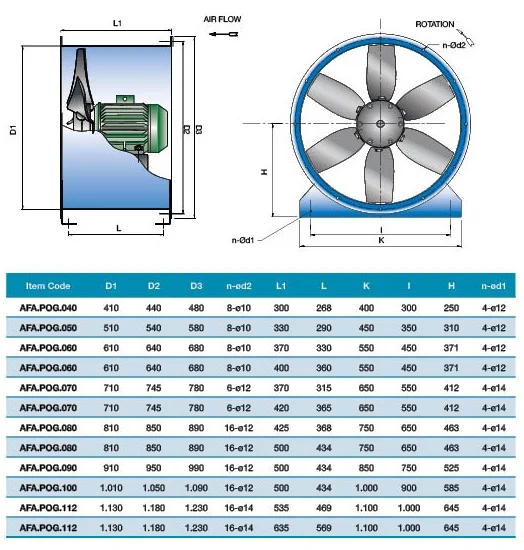 Adjustable Pitch Axial Fan, DUCT, MOUNTED - detail 18