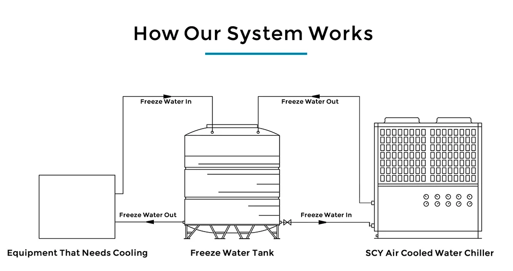 Industrial Water Chiller, PVC, 200kW - detail 4