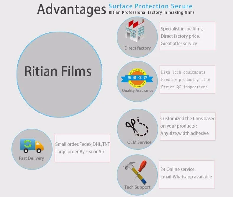 Automotive Paint Protection Film with 1000 mm Width 100 meters Length and 0.07 Thickness for Car Paint Protection