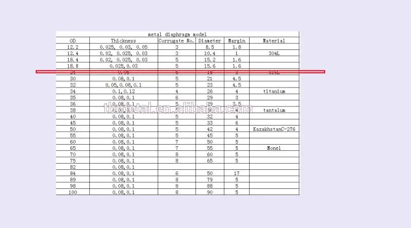 tantalum hot sale corrugated metal diaphragm titanium SS 316L HC-276 HB for diaphragm pressure baoji tianbo metal company