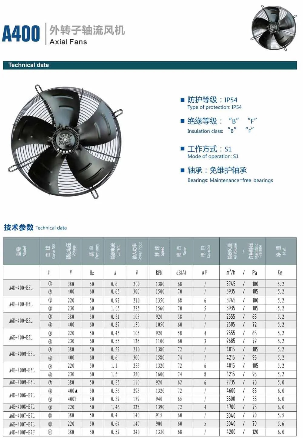 Axial Flow Fan, A4D-400S-E5L, 400mm, 220V - detail 2