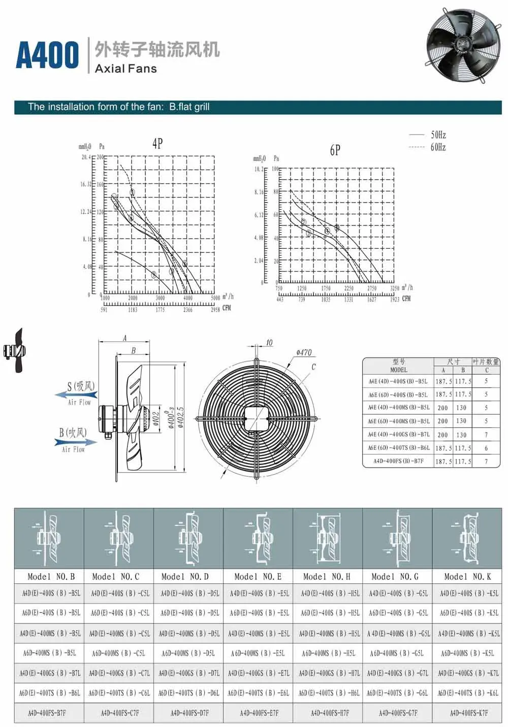 Axial Flow Fan, A4D-400S-E5L, 400mm, 220V - detail 4