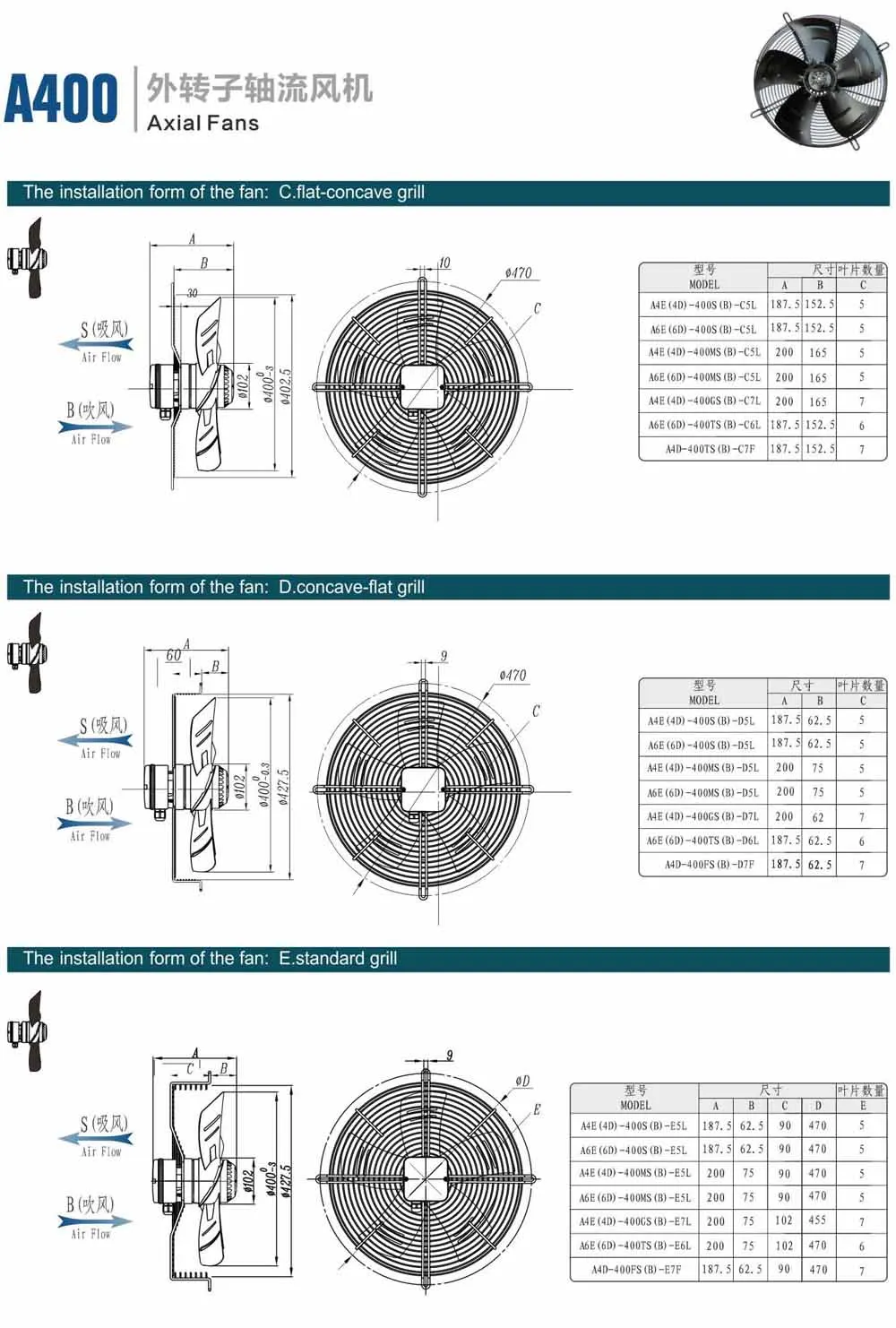 Axial Flow Fan, A4D-400S-E5L, 400mm, 220V - detail 6