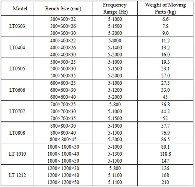 Vibration Shaker Table with 1 Year Warranty 1 Channel Input and 1 PC Acceleration Sensor for Automotive Industry Testing
