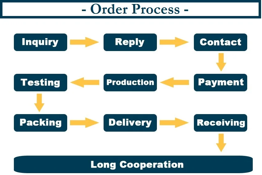 order processing.jpg