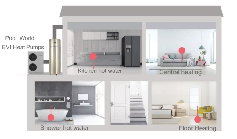 Heating Cooling Heat Pump, R32, 220, 8.4kw - detail 14
