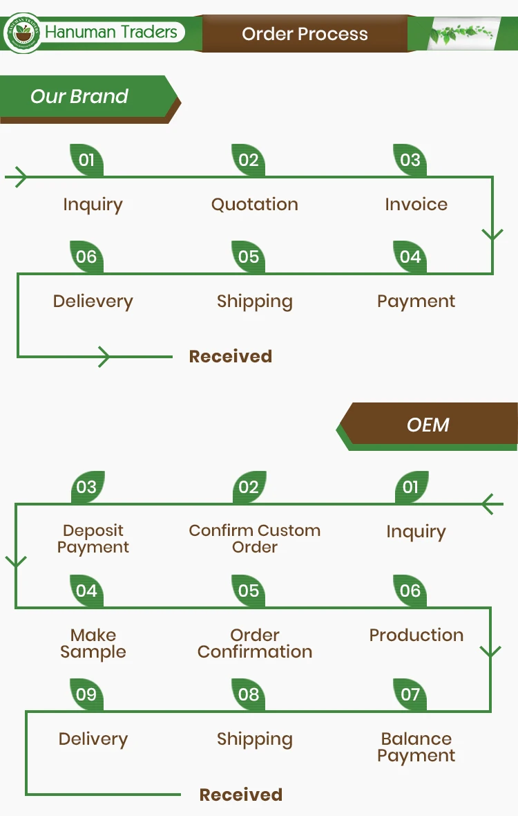 Order-Process.jpg