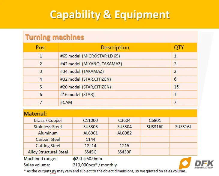 Capability & Equipment