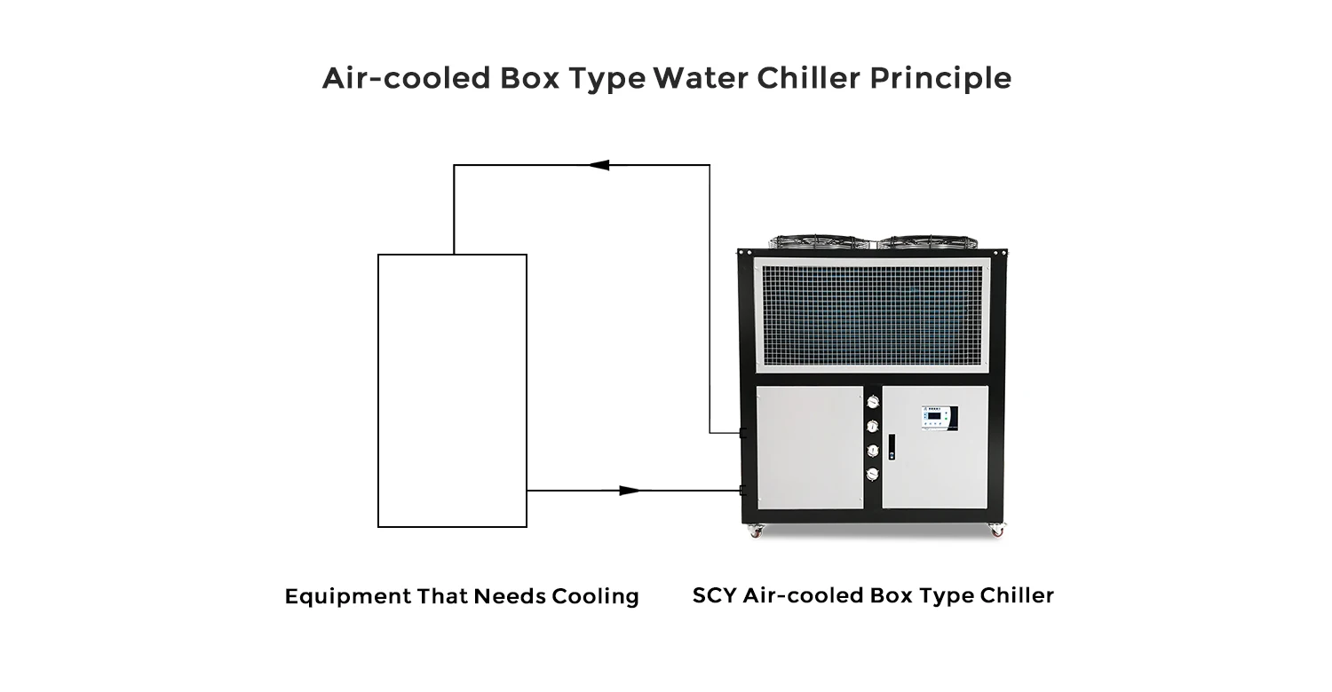 High-efficiency Scroll Chiller, Plastic, 380V 50Hz, 88.2KW - detail 10