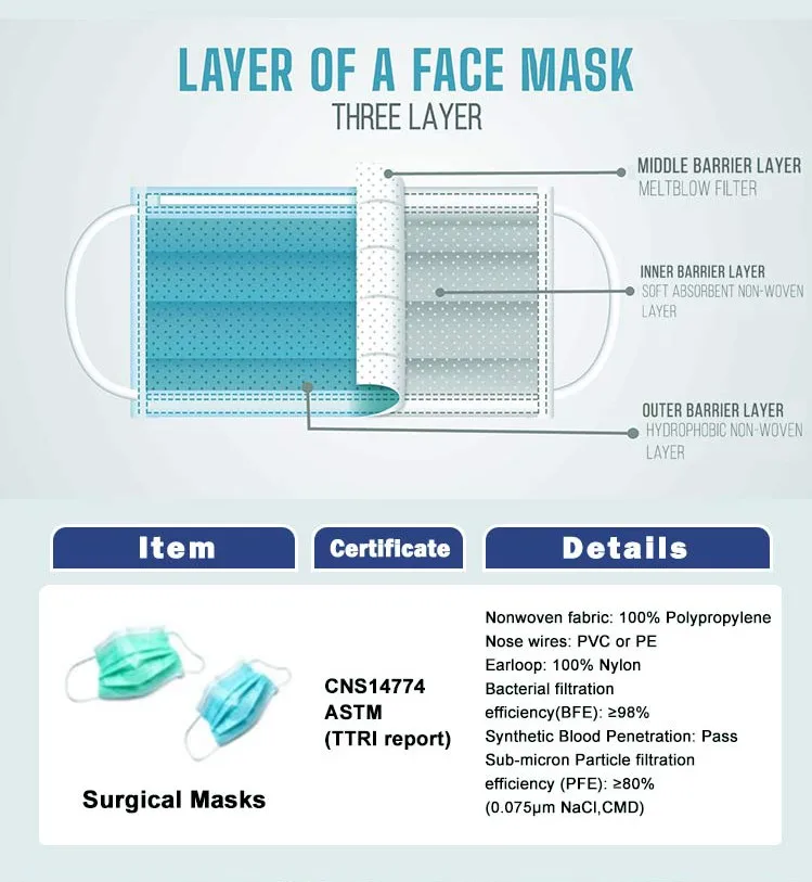 ISO 13485 9001 Medical Face Mask Black 3 Ply 3Ply Surgical Masks