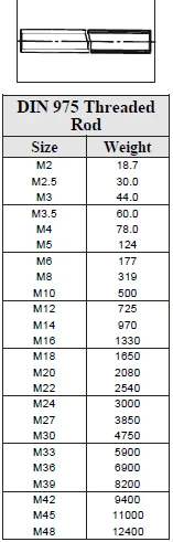 Threaded Rod weights.jpg