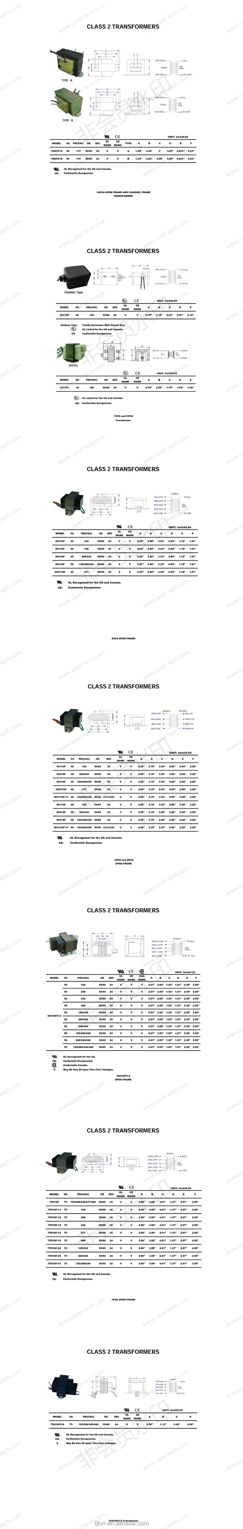 transformer-alibaba.jpg