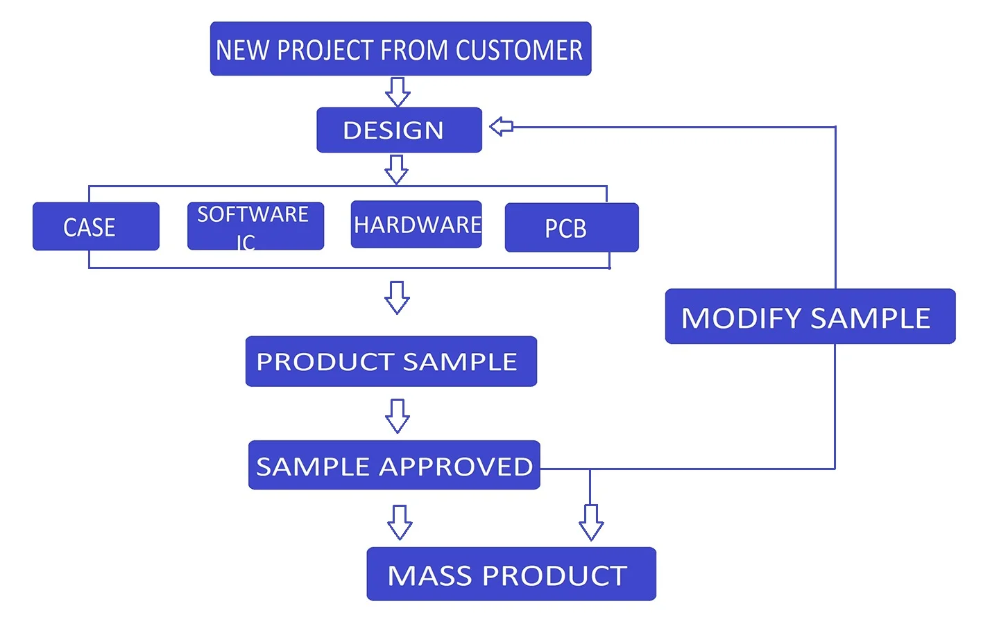 OEM SHEET-1