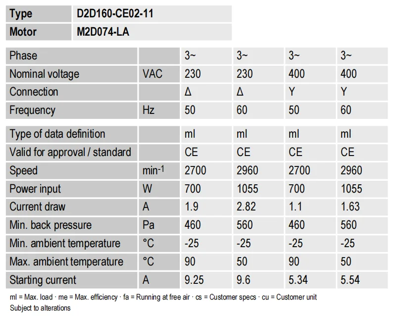 Centrifugal Cooling Fan, D2D160-CE02-11, 230V, 1.9A, 700W - detail 10