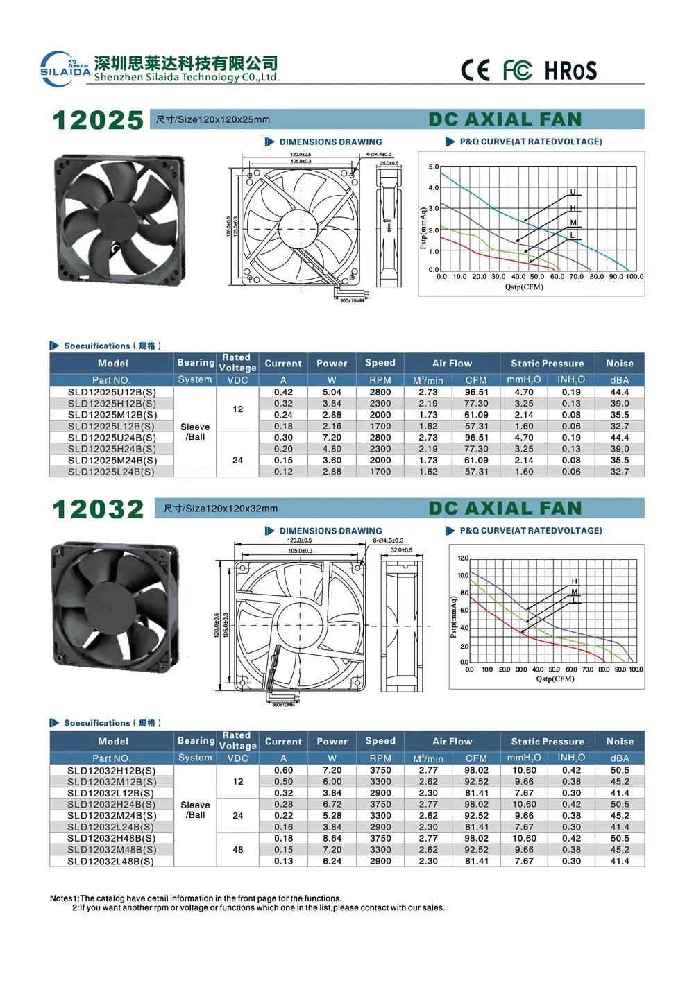 120mm 12cm 12025 Fan 5v 12v 24v Dc Brushless Cooling Fan 120x120x25mm