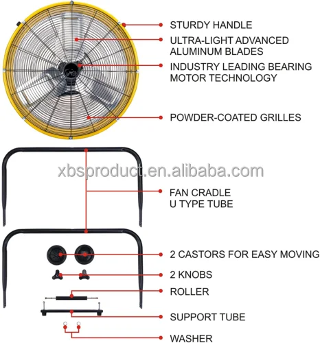 Industrial Fan, Electric, Ventilation Fan - detail 12