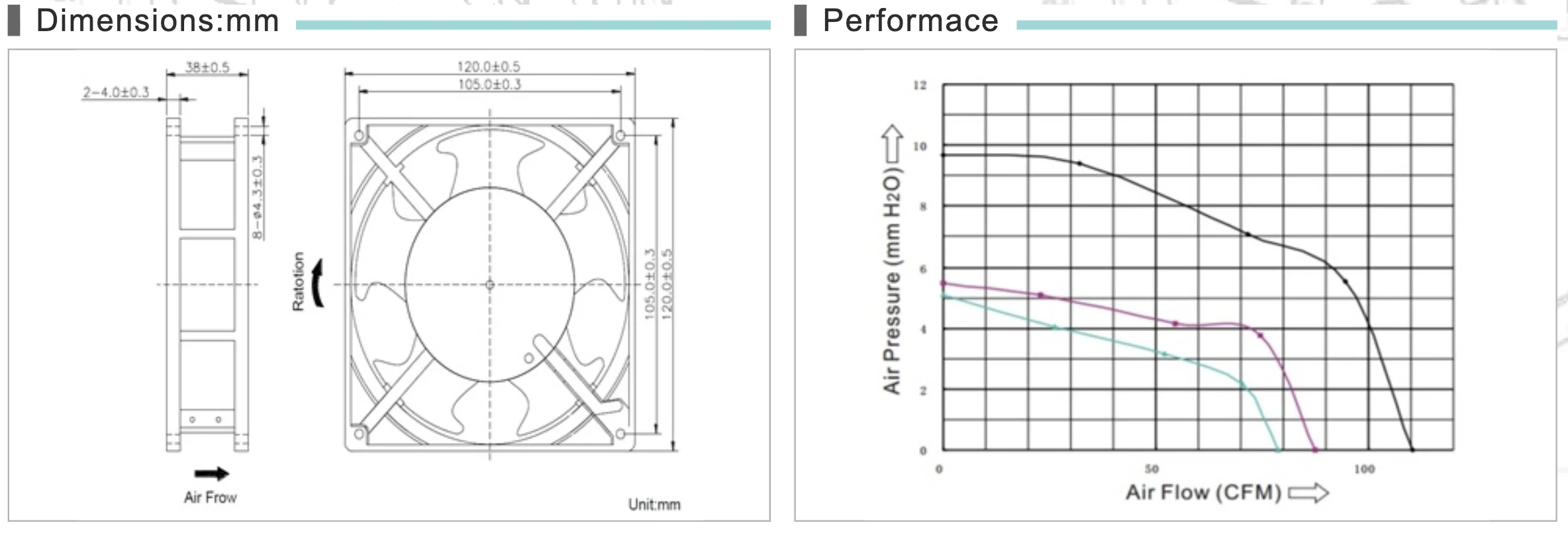 Axial Cooling Fan, 158CFM, 120x120x38 - detail 8