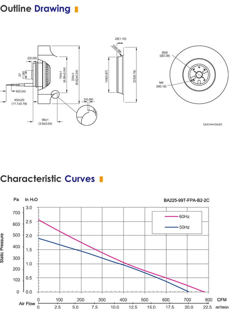 Wall Fan, 20kw, Centrifugal, Plastic, CFM - detail 6