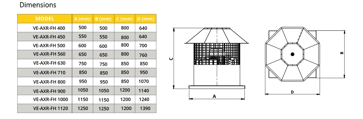Axial Exhaust Roof Fan, VENTEUROPE, IE2~IE3, Cast - detail 18