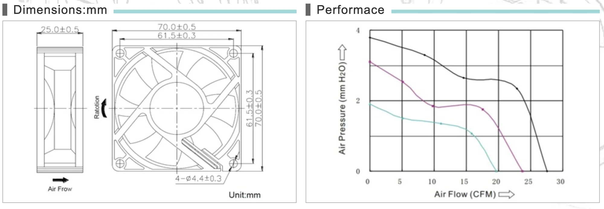 Axial Flow Fans, 7cm, Plastic - detail 6