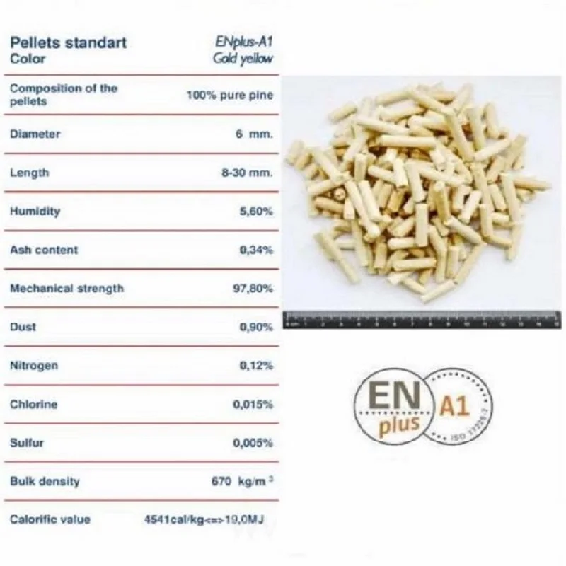 Premium Best Seller Approved Wood Pellets 6mm In 15kg Bags En Plus ...