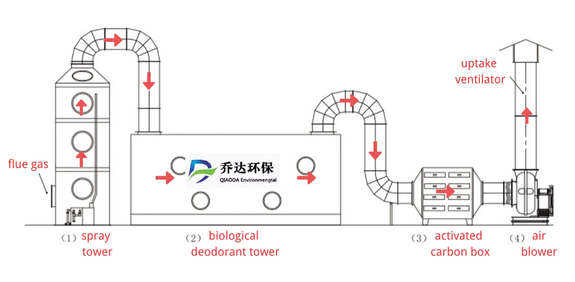 New Industrial Waste Gas Acid Mist Wet Scrubber for Manufacturing Plant with Core Component Pump