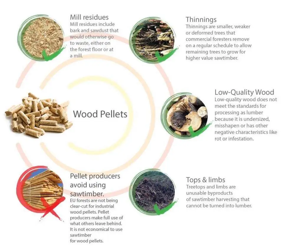 Prices Pet Litter Bulk Cat Litter Wooden Pellet Clumping Buy Wood