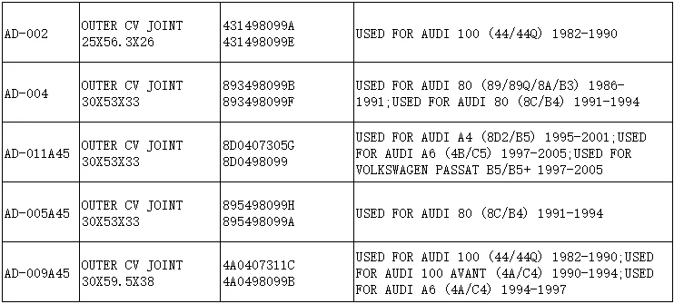 HIGH QUALITY cv joints punta de homocinetica VW-030 OUTER CV JOINT 30X59.5X36  1K0498099 USED FOR AUDI A3/A3 Sportback (8P) 2003| Alibaba.com