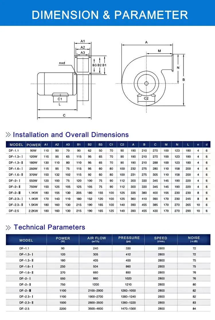 Centrifugal Fan, 110V, Corded Electric - detail 8