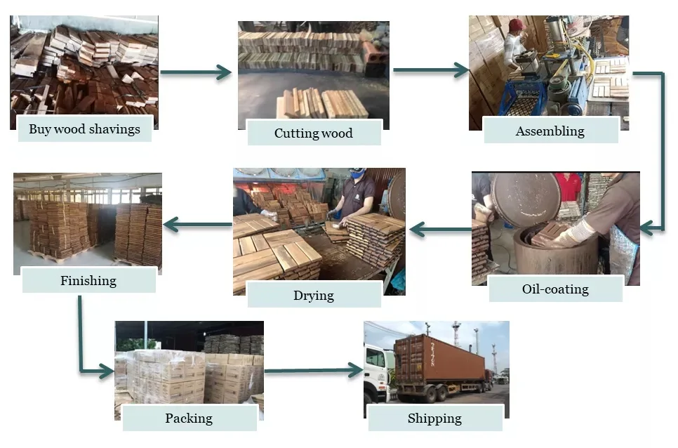 Artificial Grass Tiles 30x30cm Interlocking Deck Tiles,Selfdraining