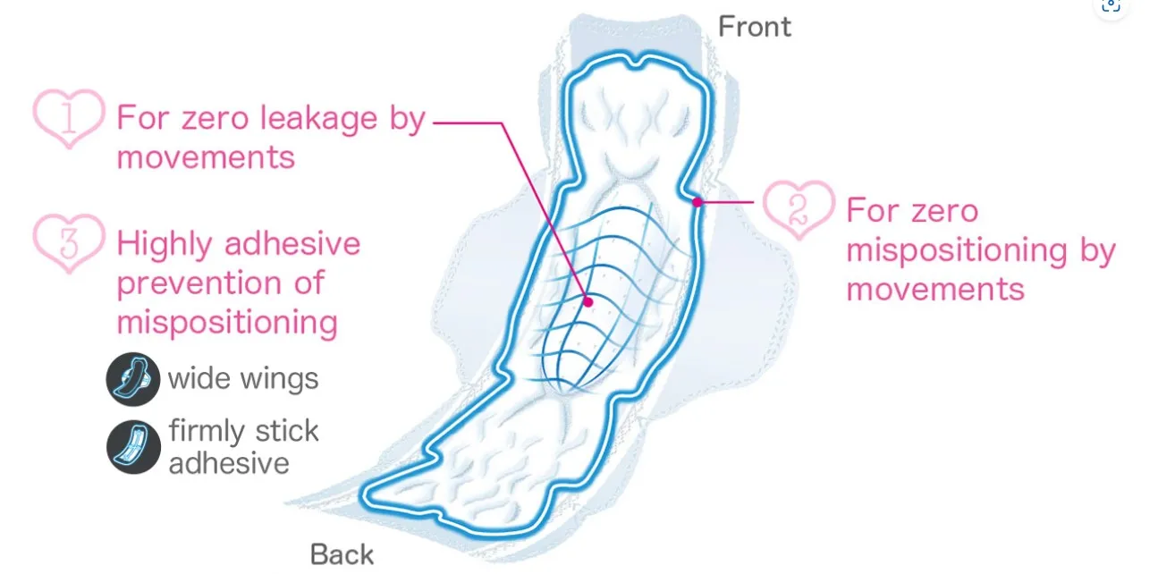 Sports & Activity Unicharm Sofy Sanitary Pads Sofy Sports,No