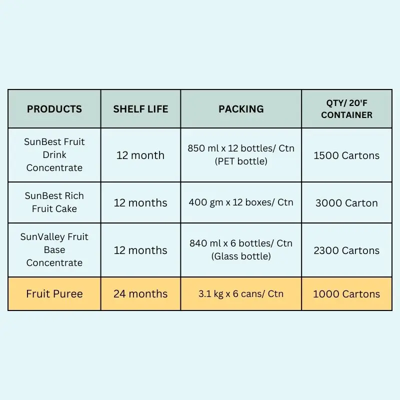 Juice / Cordial / Concentrate Ingredient Halal Certified 24 Months