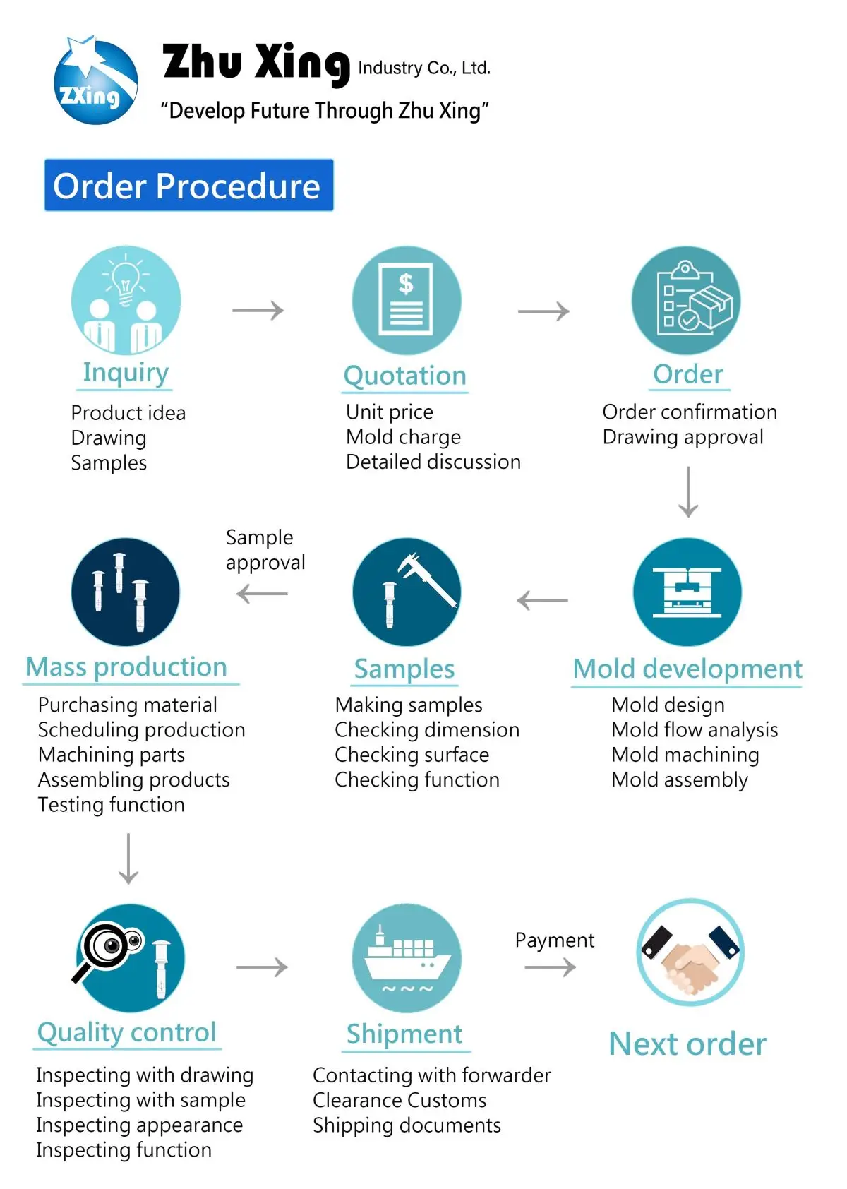 Zhu Xing OEM/ODM process