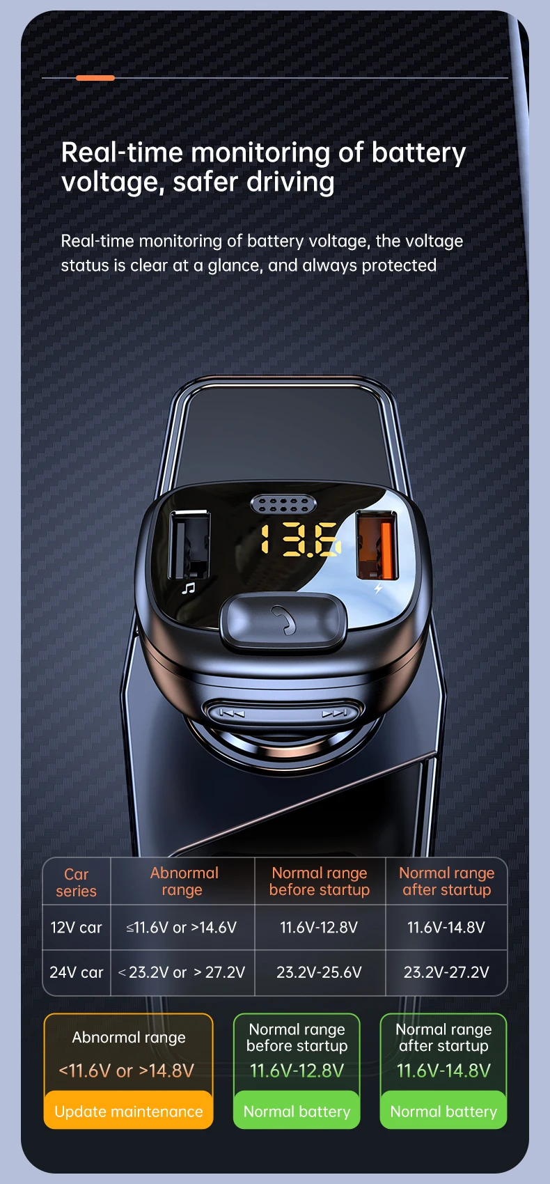 Fm Transmitter Bt 5.0 Hands Free 3.1a Dual Usb Port Car Charger Mp3